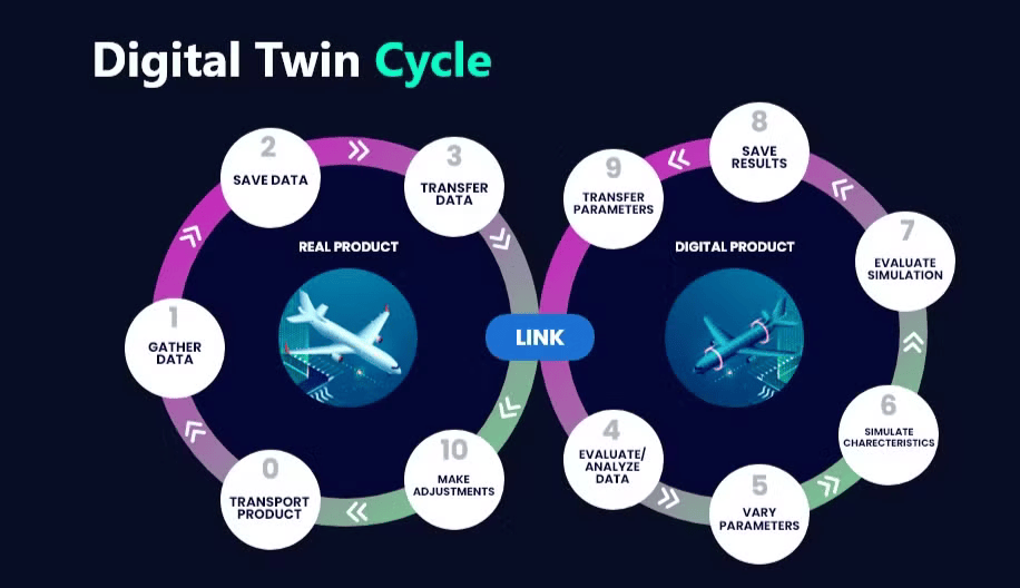 digital-twin-cycle.png