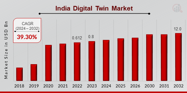 twin market